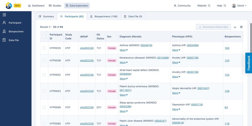 The Participants Tab within the Data Exploration Tool of the INCLUDE Data Hub.